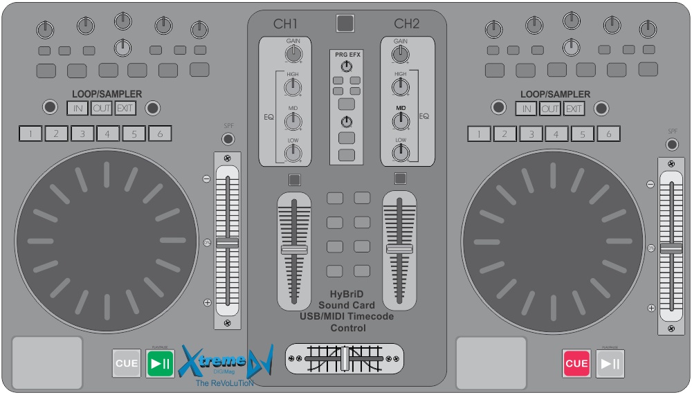 Controles MIDI/USB profissionais e amadores para softwares de mixagem para DJs