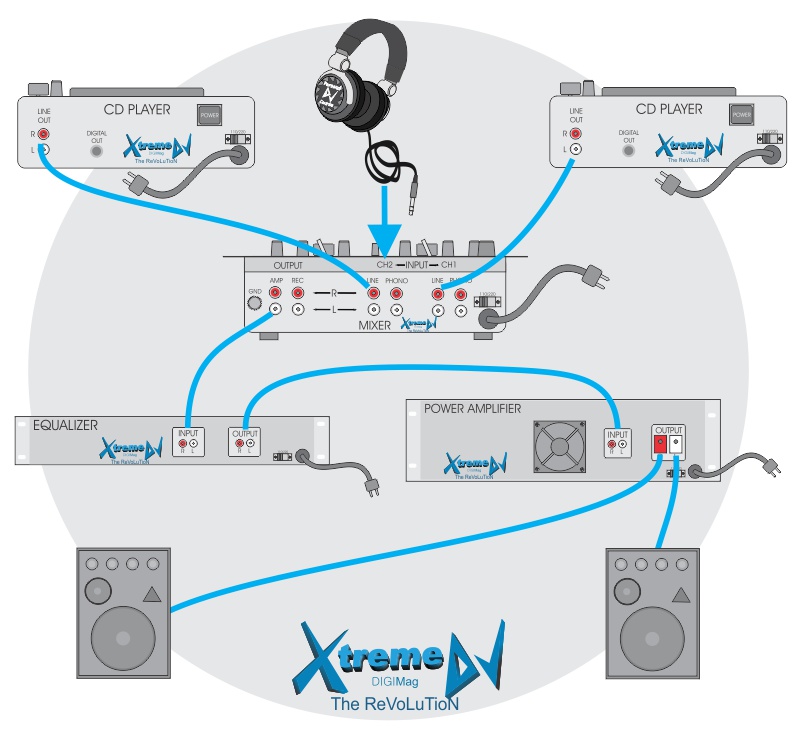 manual-tutorial-Conexoes-de-equipamentos-para-DJs-Mixer-players-equalizador-amplificador-caixas