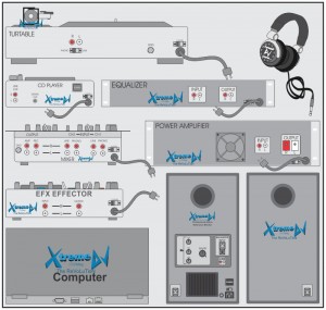 Manual / tutorial - Conexões de equipamentos para DJs - Mixer - Players - Toca-discos - Laptop - Efeito - Equalizador - Amplificador - Caixas
