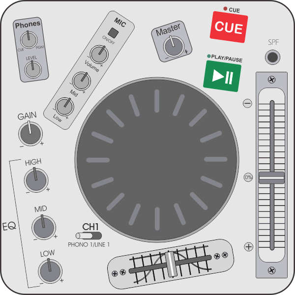 Tutorial / apostila dos controles e funções de equipamentos para DJs