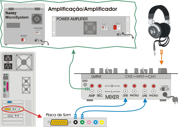 configuracao_basica_mixer_real
